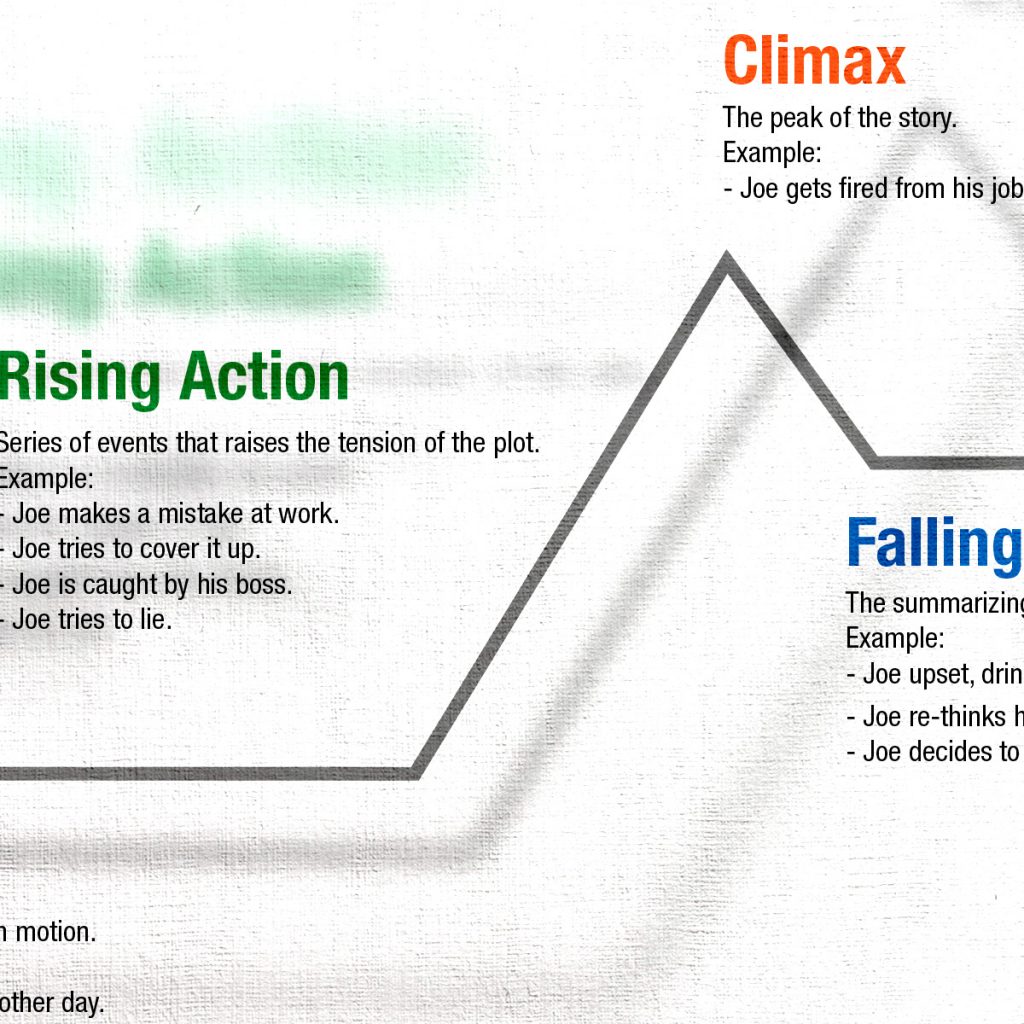 Want To Write A Fiction Novel? Part 2 - Plot Outline ...