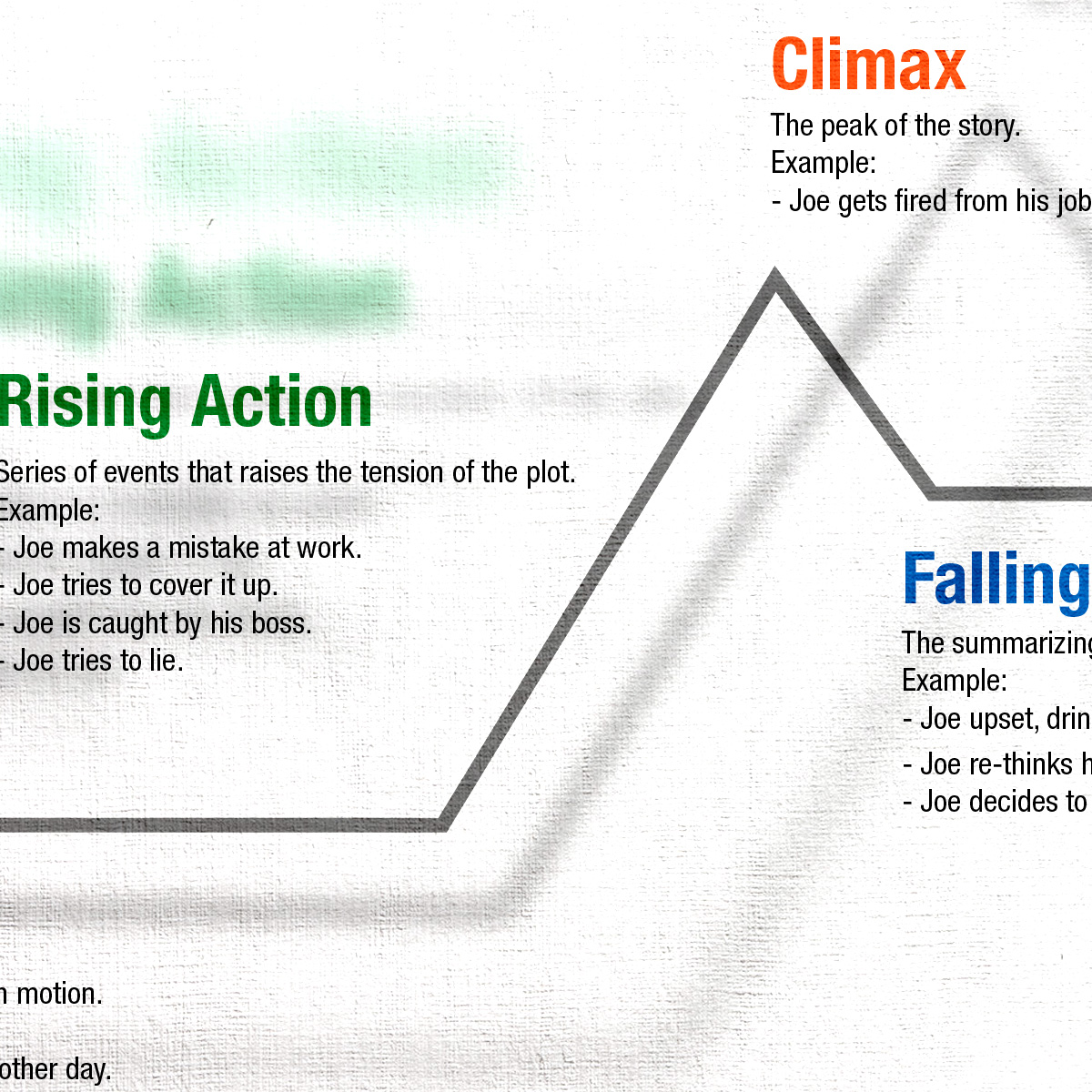 Rising Action: Where the Story Really Happens (With Examples)